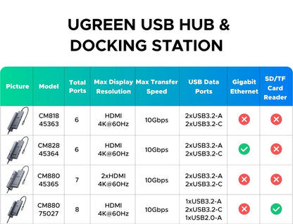 UGREEN USB-C Hub – 10Gbps, 4K60Hz HDMI, PD100W, 6-8 Ports for Laptop, MacBook, iPad