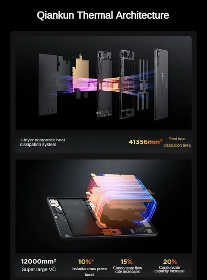 Lenovo Legion Y700 4th Gen 2025 – 8.8" 165Hz, Snapdragon 8 Elite, 68W, 7600mAh