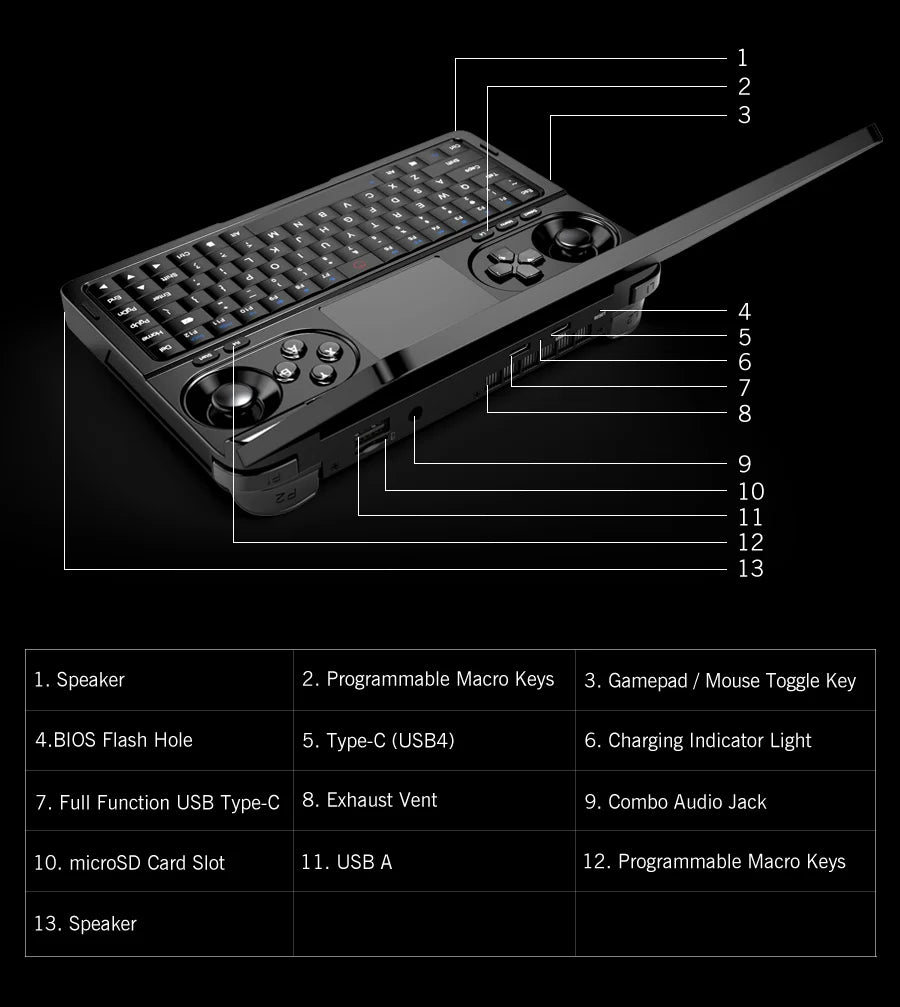 GPD WIN Mini 2025 — AMD AI 9 HX 370, 7" Handheld Gaming PC, 32/64GB RAM, Up to 2TB SSD