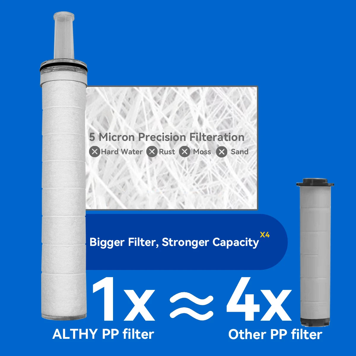 ALTHY High Pressure SPA Handheld Shower Head with Water Filter