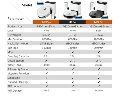 Lefant M2S Pro Robot Vacuum Cleaner – 10,000Pa, 240 Min, DTOF Laser Navigation, Auto-Empty, Ideal for Pet Hair