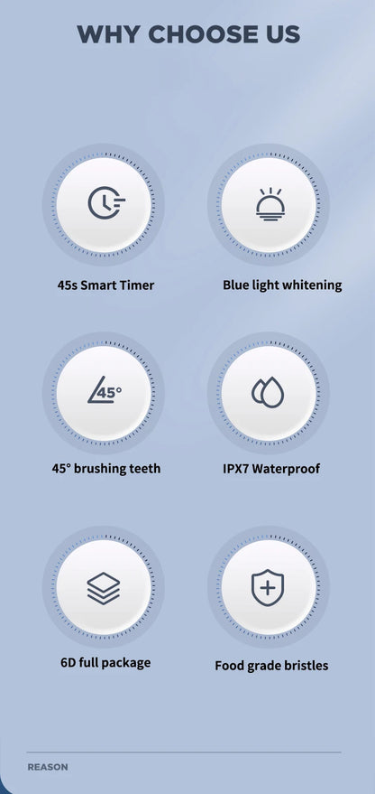 360° U-Type Electric Toothbrush – Adults & Kids, USB Charging, Teeth Whitening