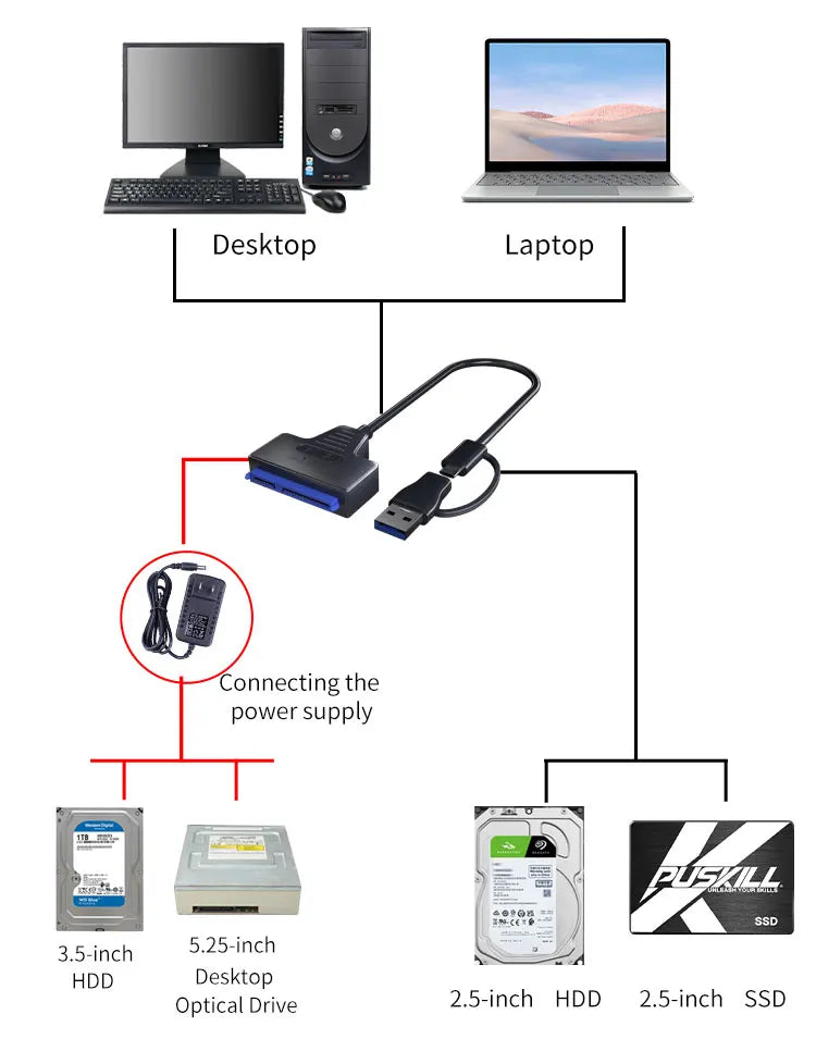 USB 3.0 to SATA Cable for 2.5"/3.5" HDD & SSD – with 12V/2A Power Adapter
