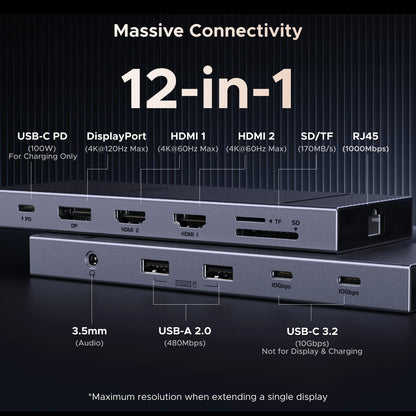 UGREEN 12-in-1 USB-C Docking Station – 2x4K HDMI, DP, 10Gbps USB3.2, PD100W, SD/TF, RJ45