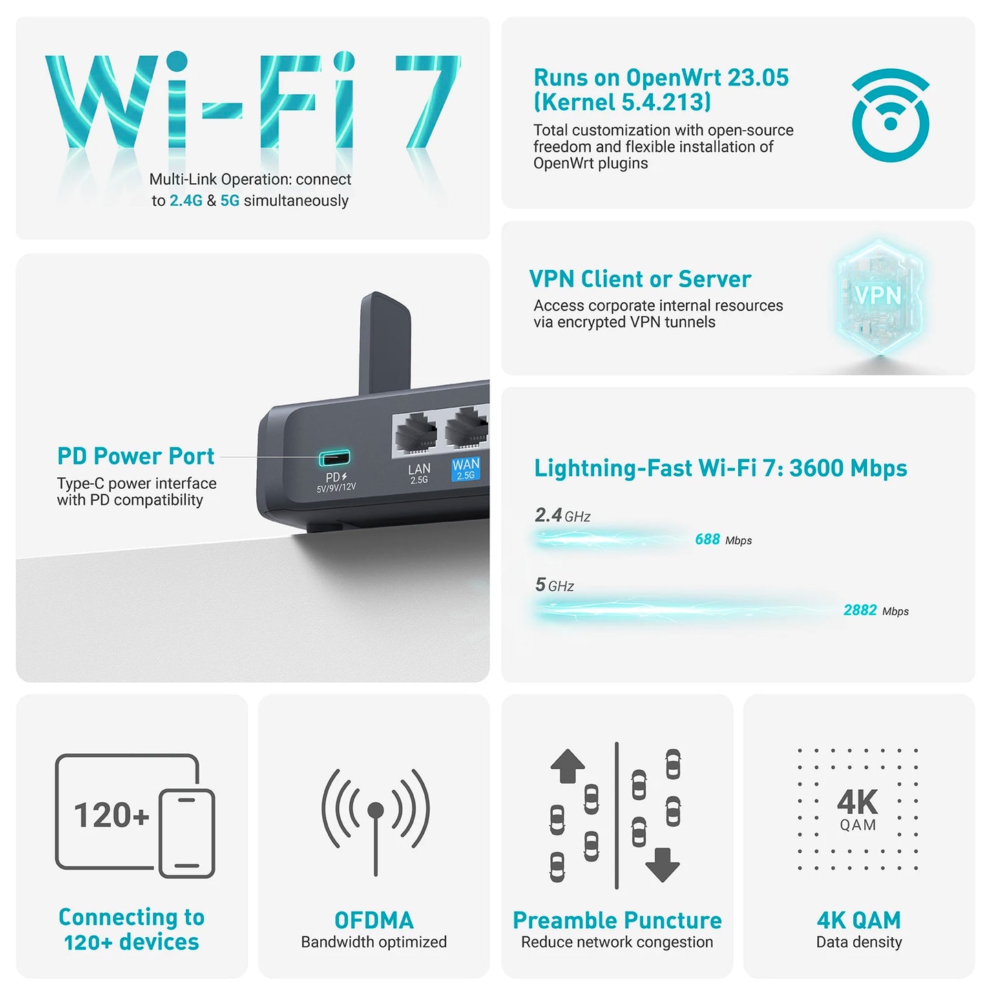 GL.iNet GL-BE3600 Slate 7 – Dual-Band WiFi 7 Travel Router