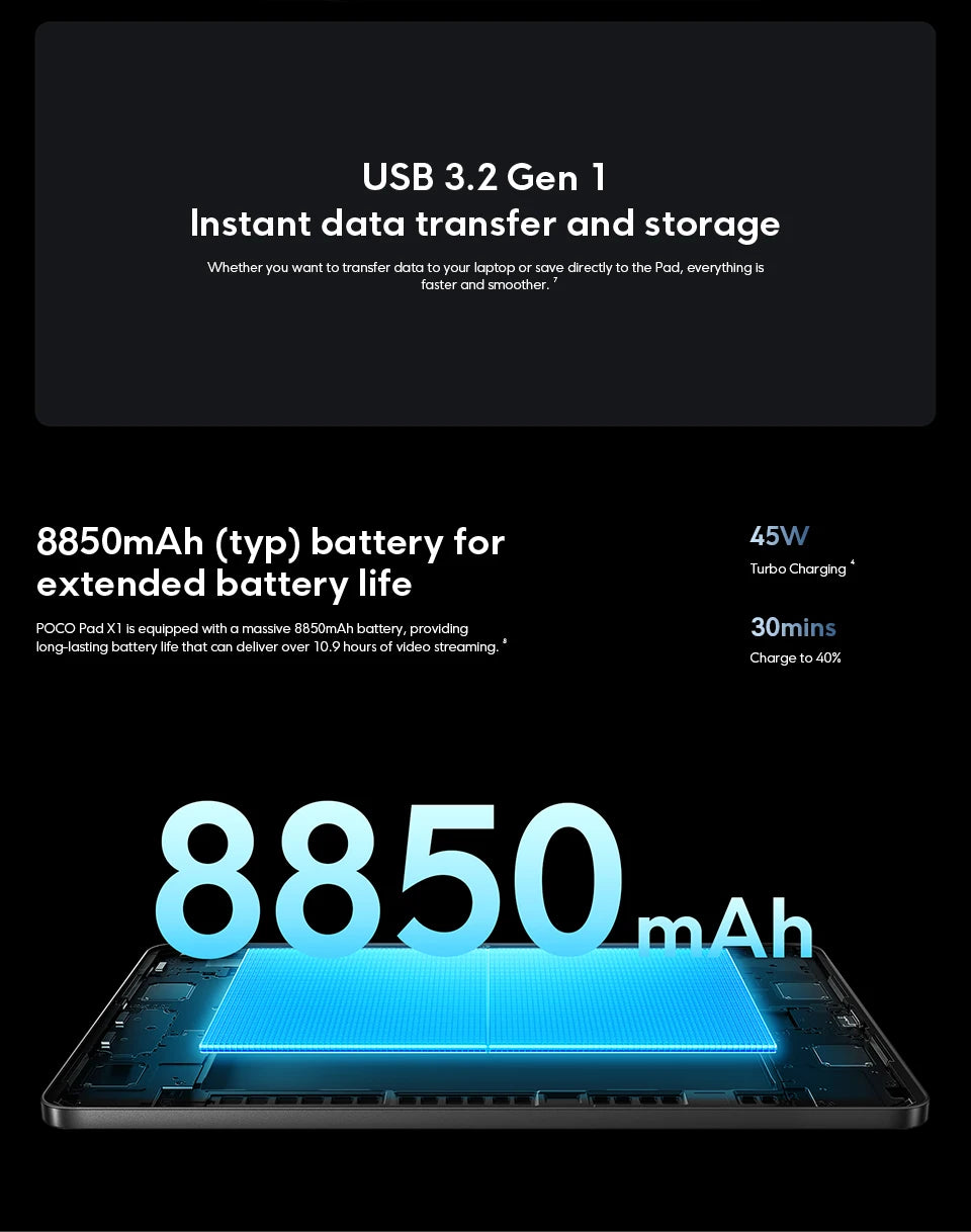 POCO Pad X1 Global – 11.2" 3.2K 144Hz, Snapdragon 7+ Gen 3, 8GB+512GB, 8850mAh, 45W
