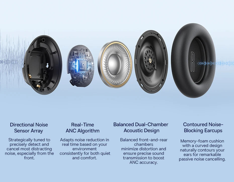 Baseus EH10 NC ANC Wireless Headphones – 45dB Hybrid Noise Cancelling, LDAC, Bluetooth 6.0, 80Hrs