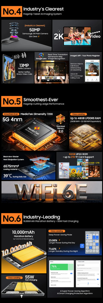 Blackview MEGA 12 Tablet | 12.2" 2.4K 120Hz | Dimensity 7200 | 50MP | 10000mAh | 5G | Android 16