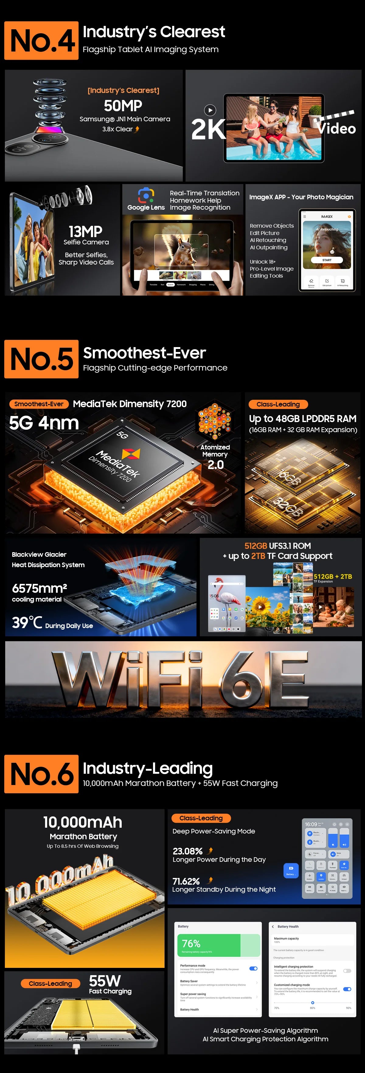 Blackview MEGA 12 Tablet 5G – 12.2" 2.4K 120Hz, Dimensity 7200, IP69K, 10000mAh