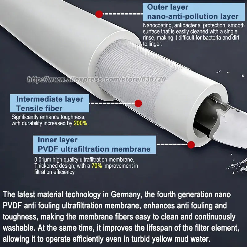 GERWELL Whole House Water Purifier – 1500L–2500L PVDF Membrane, Stainless Steel, Non-Electric