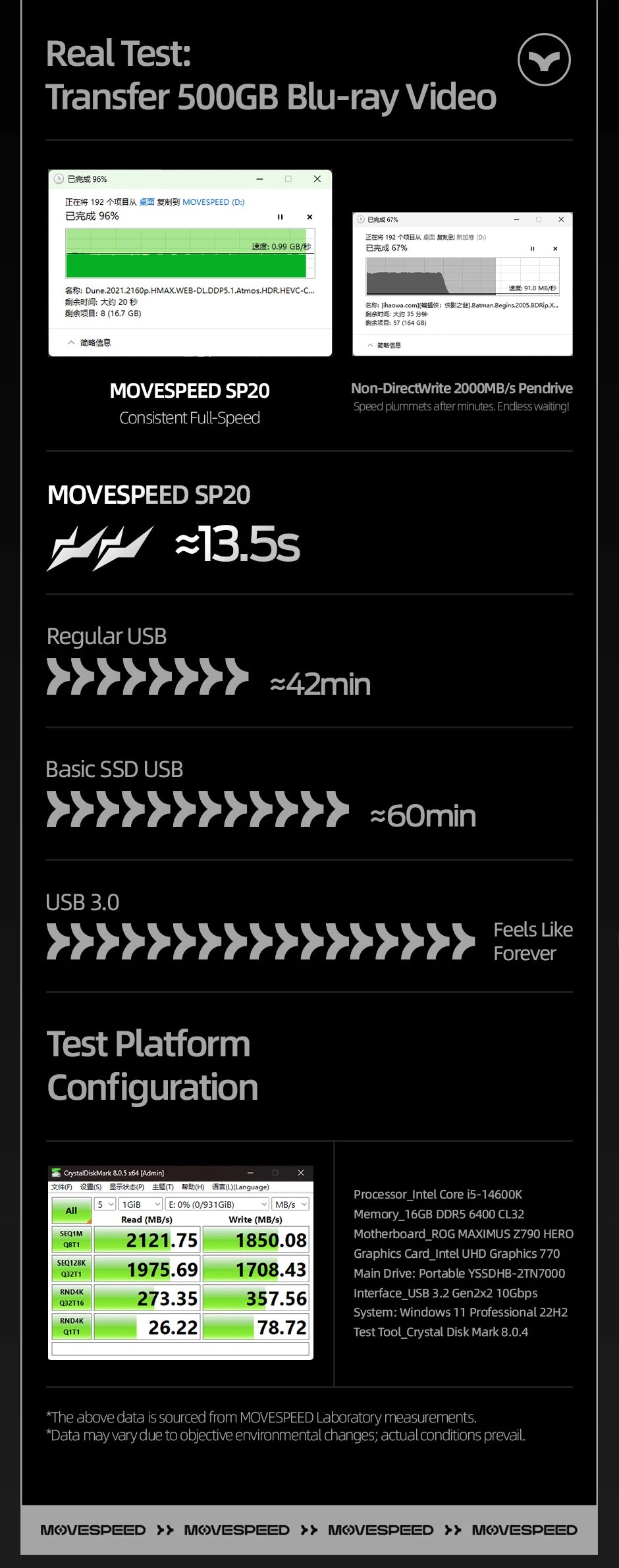 MOVESPEED SP20 USB Flash Drive | 2100MB/s | USB 3.2 Gen 2 | Type-C + USB-A | 256GB–2TB | iPhone