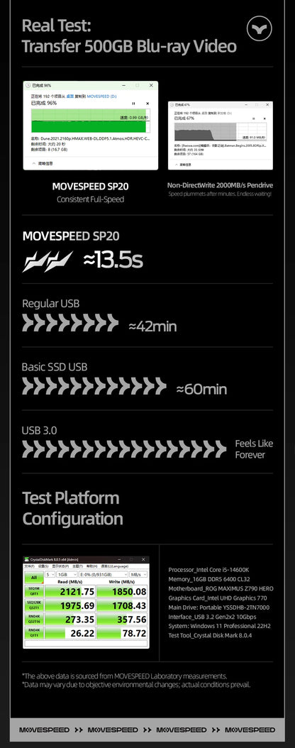 MOVESPEED SP20 USB Flash Drive | 2100MB/s | USB 3.2 Gen 2 | Type-C + USB-A | 256GB–2TB | iPhone