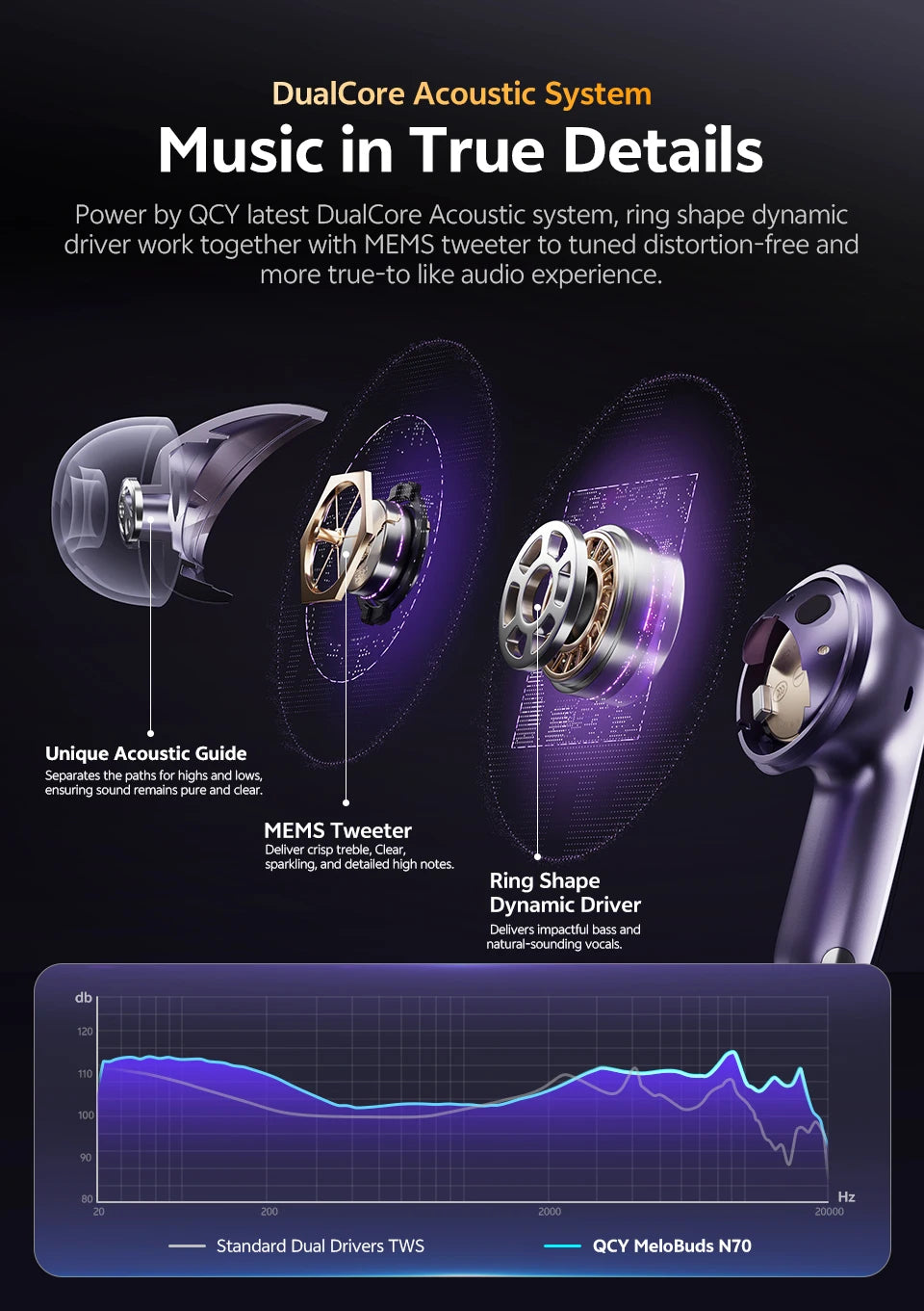 QCY MeloBuds N70 Wireless Earbuds – ANC, Bluetooth 6.0, LDAC, 50H, IPX5