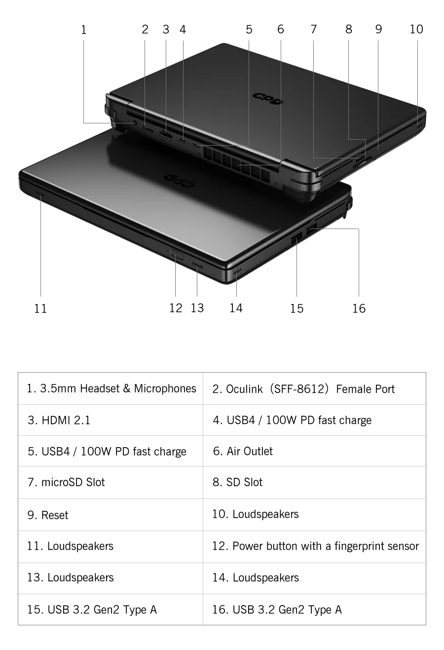GPD WIN Max 2 10.1" Handheld Gaming Laptop | AMD AI 9 HX 370 / Ryzen 7 8840U | 32GB RAM | Win 11 | 4G Option