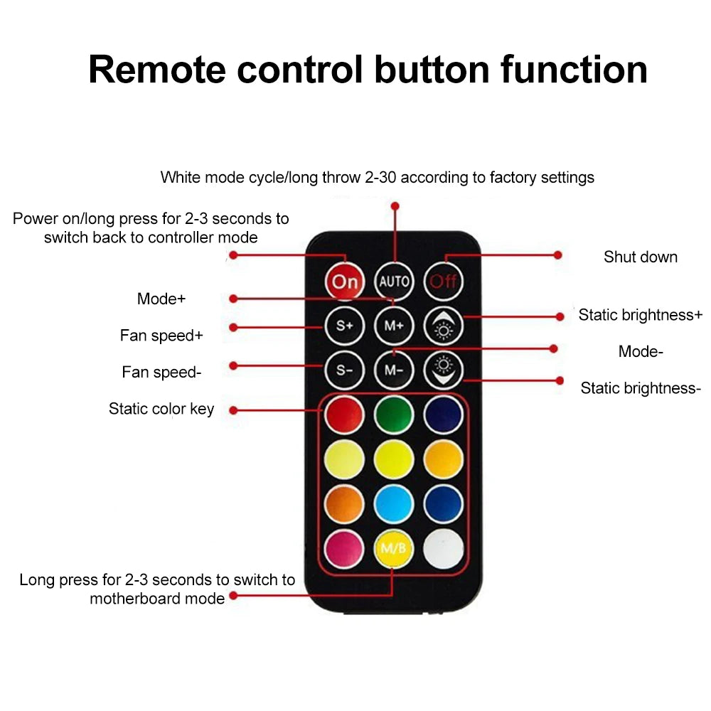 9-Port ARGB PWM Fan Hub – 3-Pin ARGB + 4-Pin PWM, Magnetic Mount, Remote Control, 12V/5V, Black/White