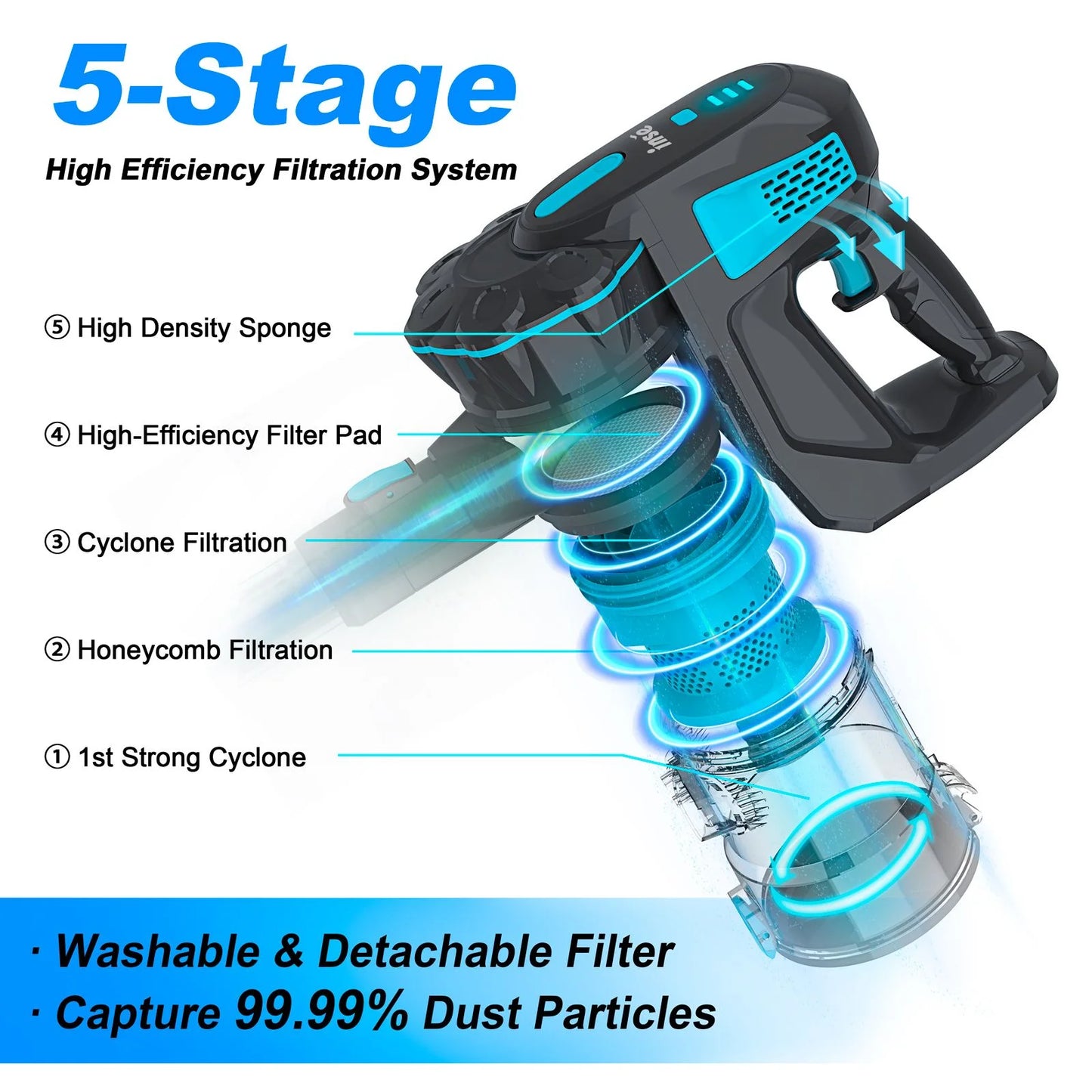 INSE Cordless Vacuum Cleaner 6-in-1 | 20KPa | 40 Min Runtime | Stick & Handheld