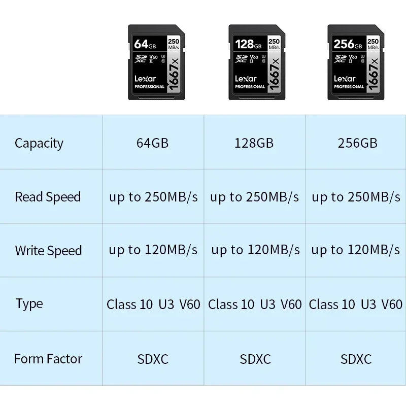 Lexar SD Card UHS-II | V60 / V90 | 4K 8K | 32GB–512GB | SDHC SDXC for Camera
