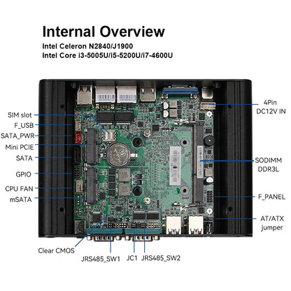 Fanless Industrial Mini PC – Intel N100, Dual LAN, 2x COM RS232/RS485, 4G LTE, GPIO, WiFi, Windows/Linux