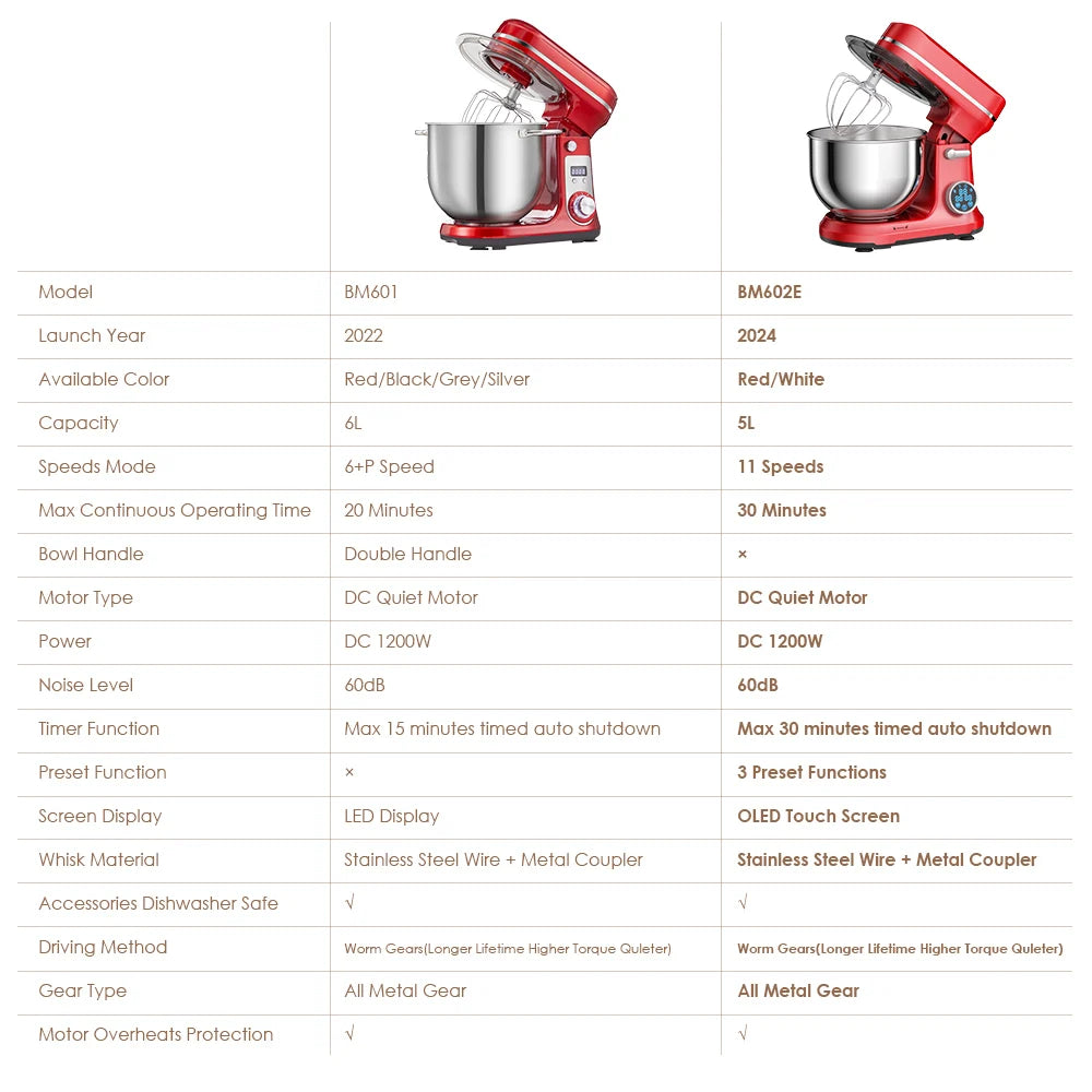 BioloMix Stand Mixer SM-1500 | 1500W | 7L Bowl | 8-Speed | EU 220V