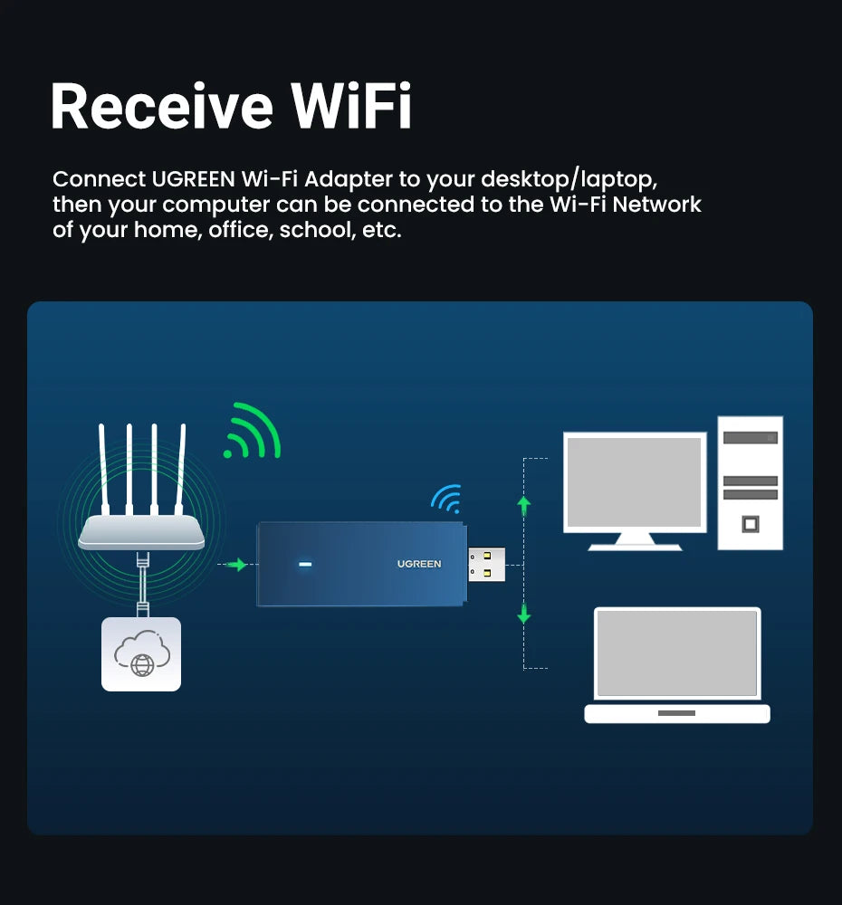 UGREEN USB WiFi Adapter | AX900 / AX1800 / AXE5400 | WiFi 6/6E | Dual Band 2.4GHz & 5GHz