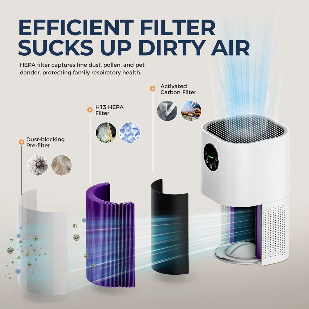 2-in-1 Air Purifier with Humidifier – H13 True HEPA Filter, Covers up to 60m², 24W