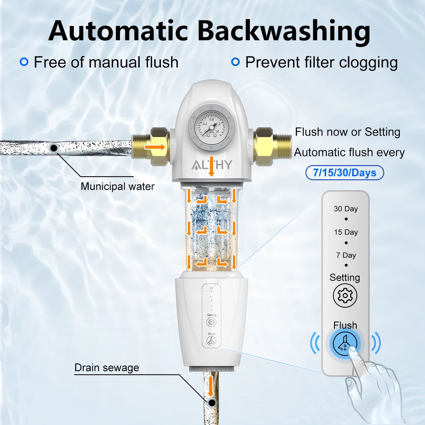 ALTHY PRE-AUTO2 Whole House Backwash Prefilter – Auto Self-Cleaning Sediment Filter