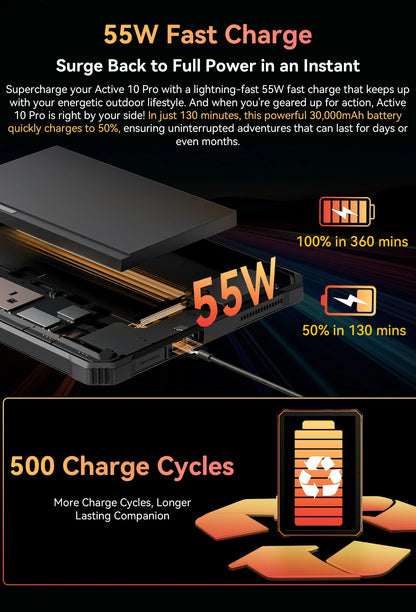 Blackview Active 10 Pro Rugged Tablet – 5G, 11" FHD+, 12GB+512GB, 30000mAh, 108MP