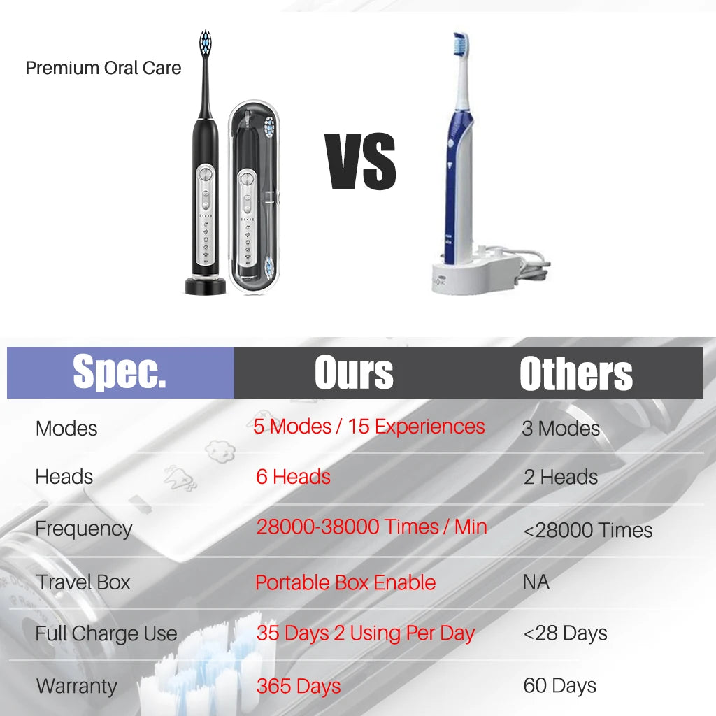SUBORT S7 Sonic Electric Toothbrush | Smart Timer | IPX7 | Adult & Kids