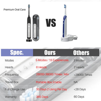 SUBORT S7 Sonic Electric Toothbrush | Smart Timer | IPX7 | Adult & Kids