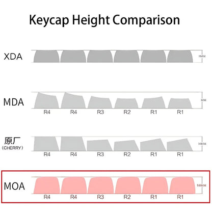 MOA Profile Cute Fall Puppy Gradient Keycap Set – Mechanical Keyboard
