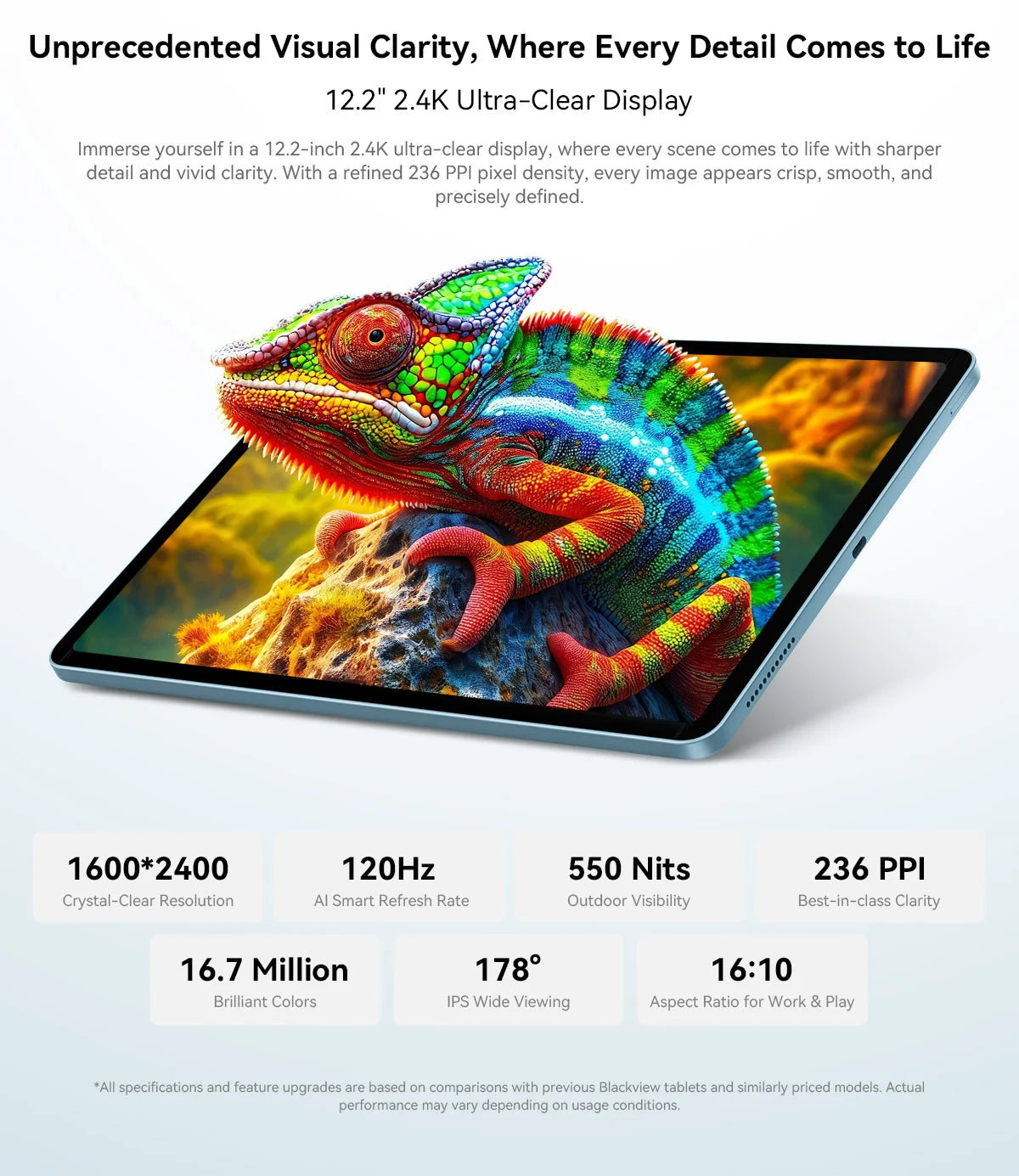 Blackview MEGA 5 Tablet | Android | 12GB+256GB | 4G WiFi | Official Standard