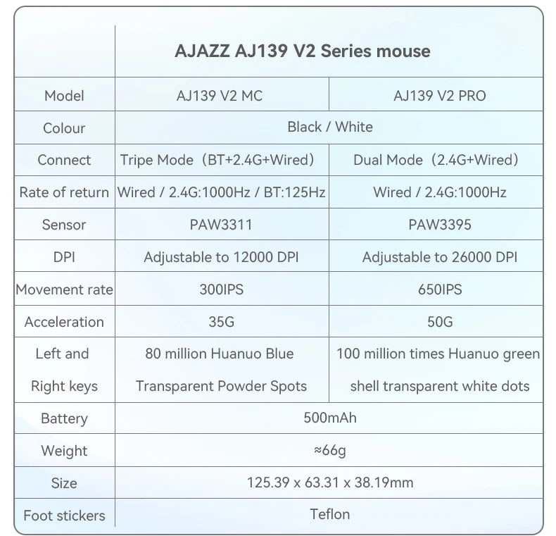 AJAZZ AJ139 V2 MC Wireless Gamer Mouse with Dock PAW3311 Gaming Sensor 12000DPI Max Tri-mode Connect Mice for Laptop PC