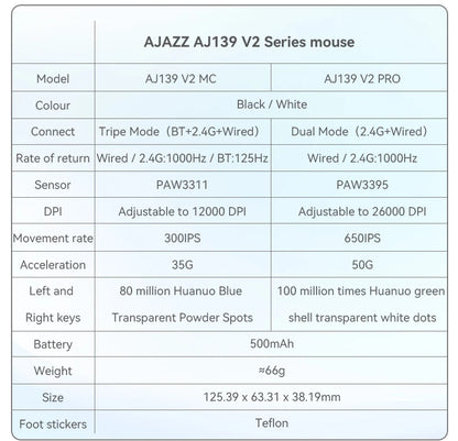 AJAZZ AJ139 V2 MC Wireless Gamer Mouse with Dock PAW3311 Gaming Sensor 12000DPI Max Tri-mode Connect Mice for Laptop PC