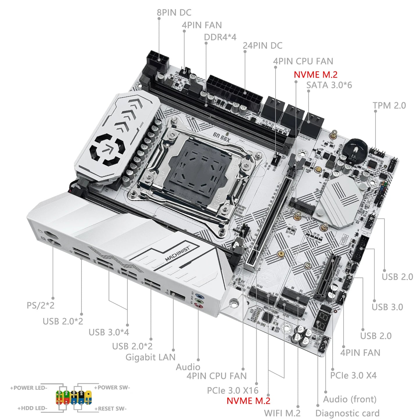 MACHINIST X99 U9 Motherboard – LGA2011-3, DDR4, 3x NVMe M.2, White Armor