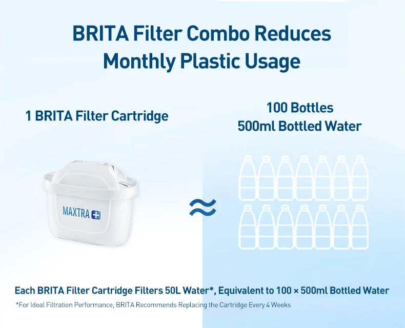 BRITA Marella Ocean Water Filter Jug 3.5L – with Filter Cartridge