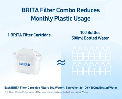 BRITA Marella Ocean Water Filter Jug 3.5L – with Filter Cartridge
