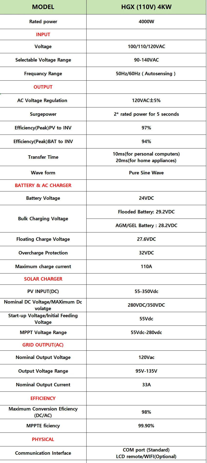 SUMRY 4KW/6KW Off-Grid Pure Sine Wave Solar Inverter 24V – 140A MPPT Charger