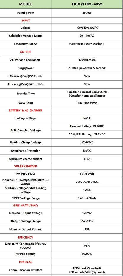 Sumry 4KW Off-Grid Solar Inverter with MPPT Charger