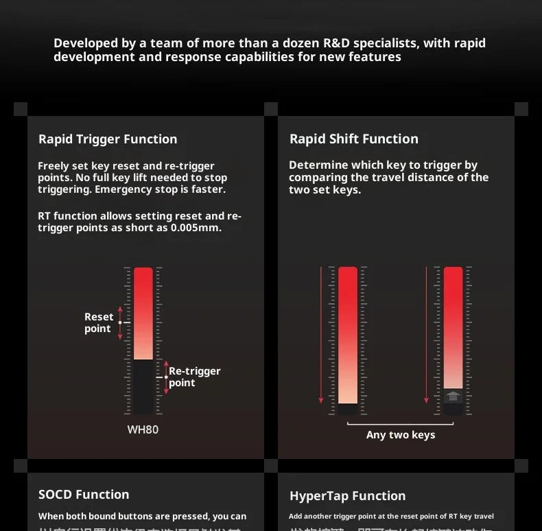 NuPhy WH80 HE Gaming Keyboard | Hall Effect | Rapid Trigger | DKS SOCD | 2.4G BT Wireless