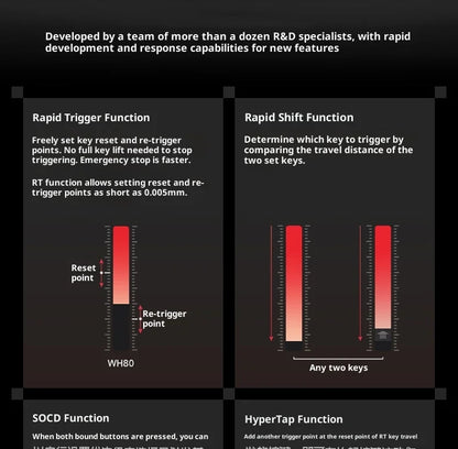 NuPhy WH80 HE Gaming Keyboard | Hall Effect | Rapid Trigger | DKS SOCD | 2.4G BT Wireless