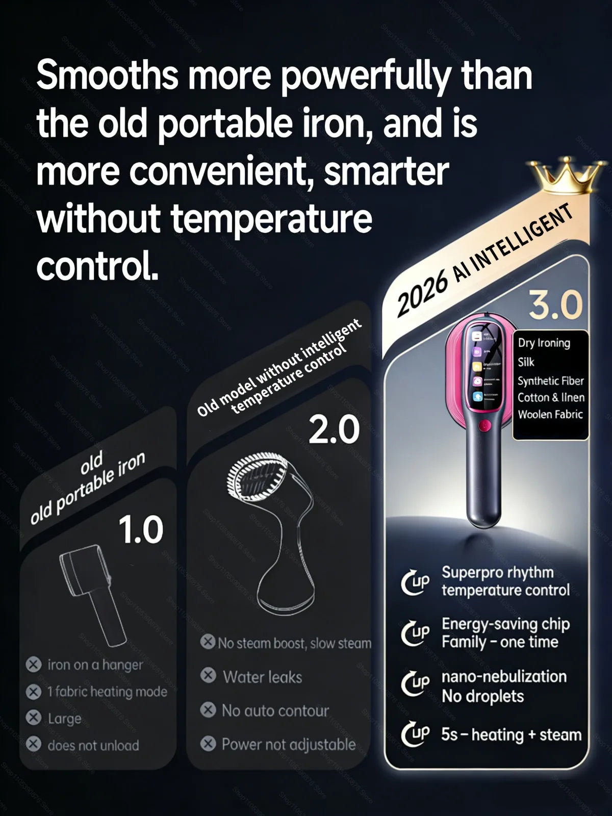 Mini Portable Steam Iron – Handheld Garment Steamer, Wet & Dry, Foldable | EU Plug | CENRR