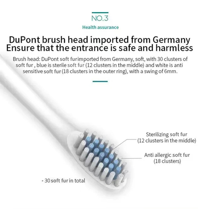 Electric Ultrasonic Toothbrush – 6 Modes, USB Rechargeable, Waterproof