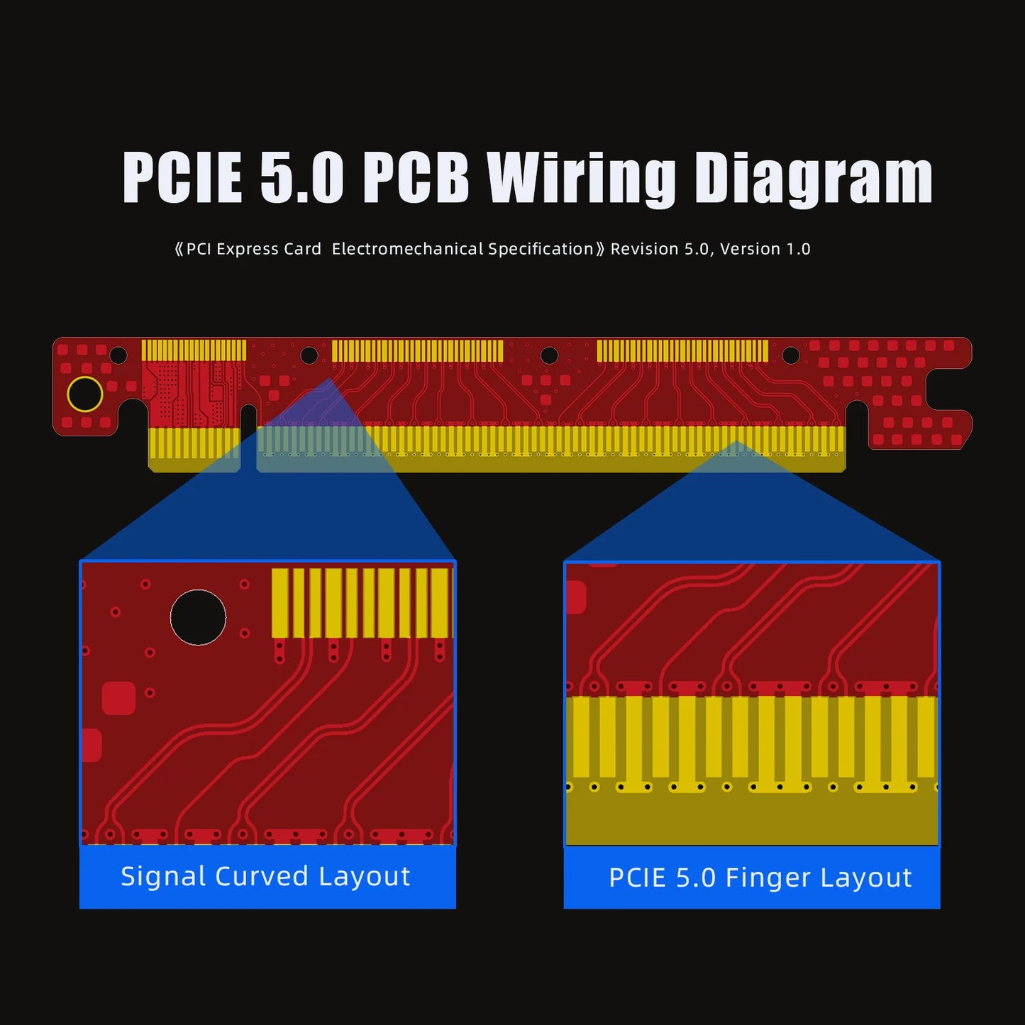 PCIe 5.0 Riser Cable – 90° Right Angle, RTX 5090 / RX 9070 XT Ready, Black
