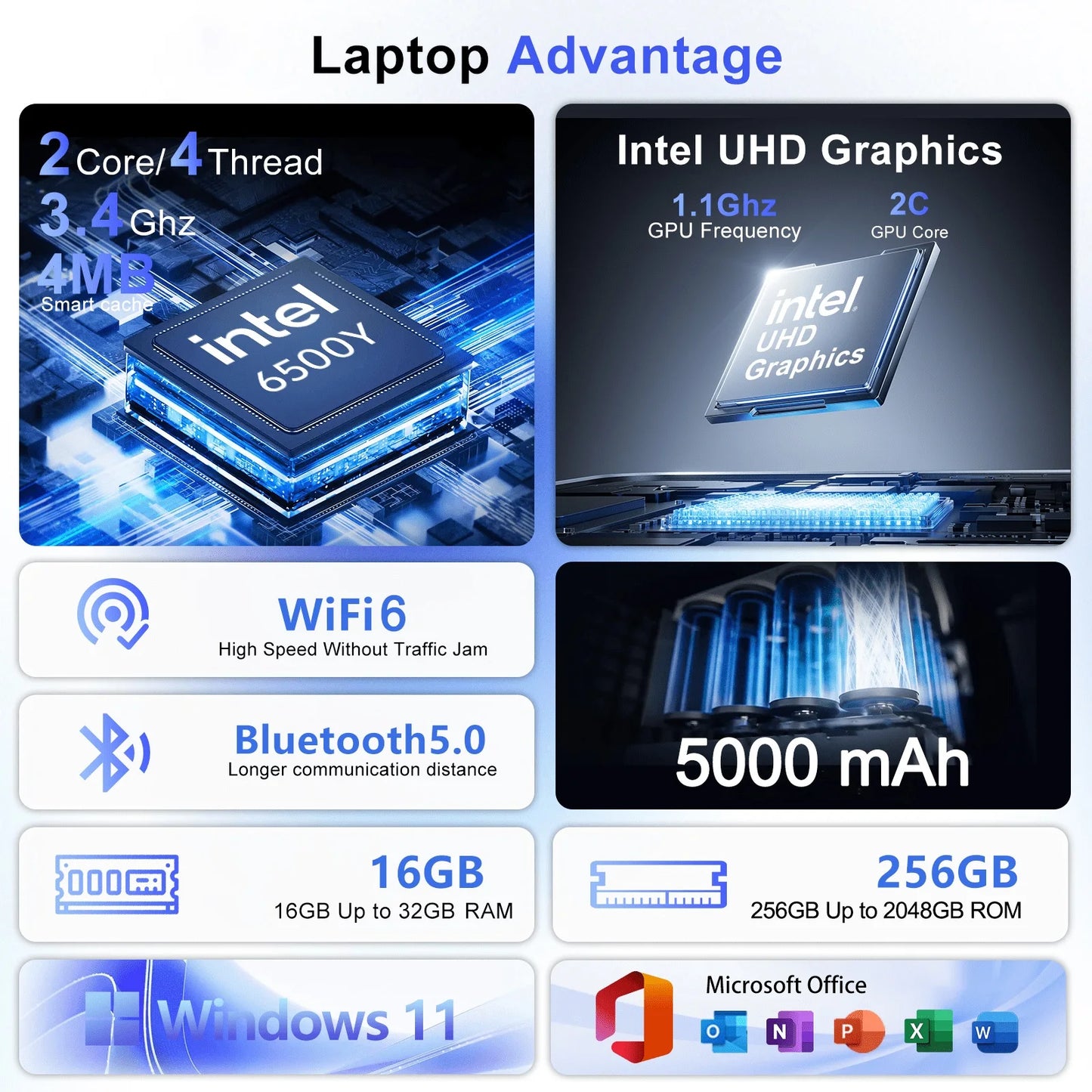 15.6" Portable Laptop – Intel 6500Y, 32GB RAM, Up to 2TB SSD, Backlit, Fingerprint