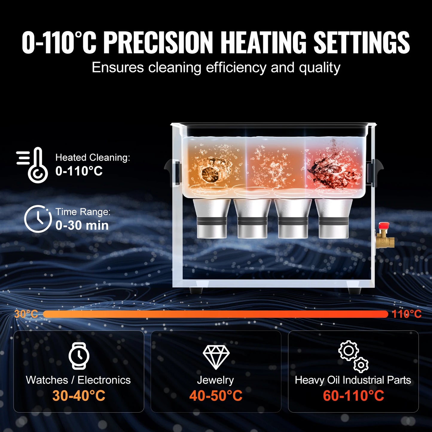 SucceBuy Ultrasonic Cleaner 2L–30L | Heater & Timer | Lab, Auto Parts, Jewelry