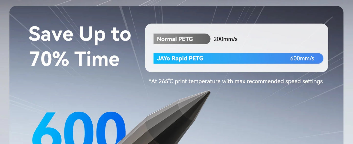 JAYO PETG/High Speed Matte PETG 3D Printing Filament 1.75MM Mix-Colors & No bubbles &Non-toxic For 3D Printer & Pen 3Rolls