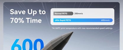 JAYO PETG/High Speed Matte PETG 3D Printing Filament 1.75MM Mix-Colors & No bubbles &Non-toxic For 3D Printer & Pen 3Rolls
