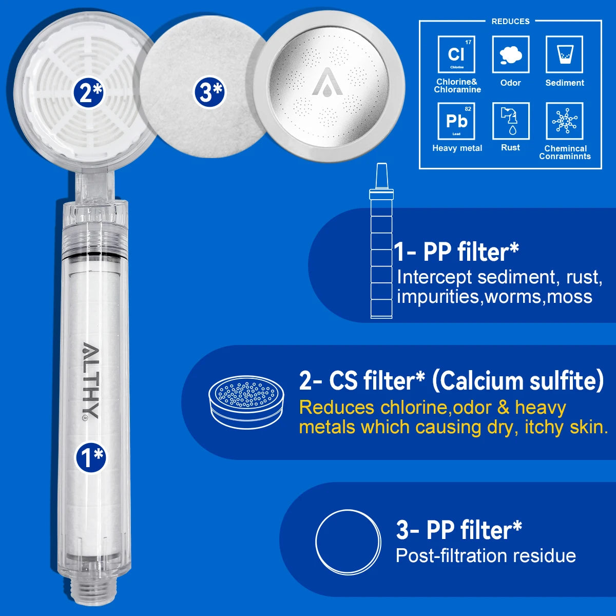 ALTHY High Pressure SPA Handheld Shower Head with Water Filter