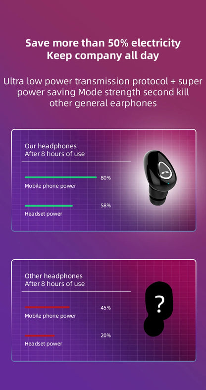 Mini invisible Bluetooth 5.0 earbuds from R.E.D. Shopping, wireless in-ear headphones with built-in microphone and HiFi sound quality.