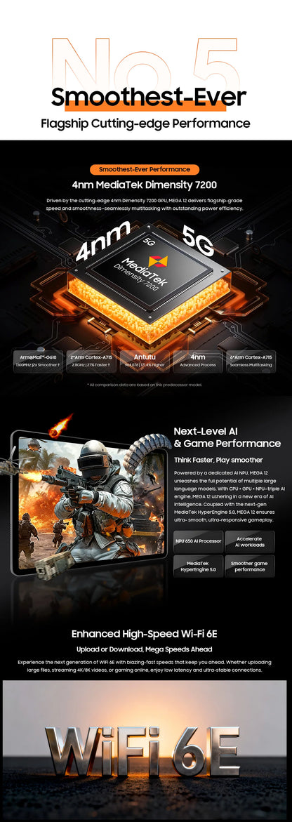 Blackview MEGA 12 Tablet 5G – 12.2" 2.4K 120Hz, Dimensity 7200, IP69K, 10000mAh